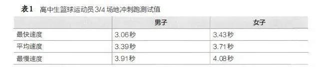 为什么篮球老将需要特殊的训练方法_0